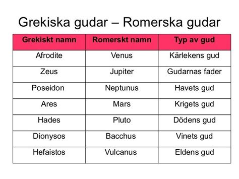 grekiska killar|Grekiska namn